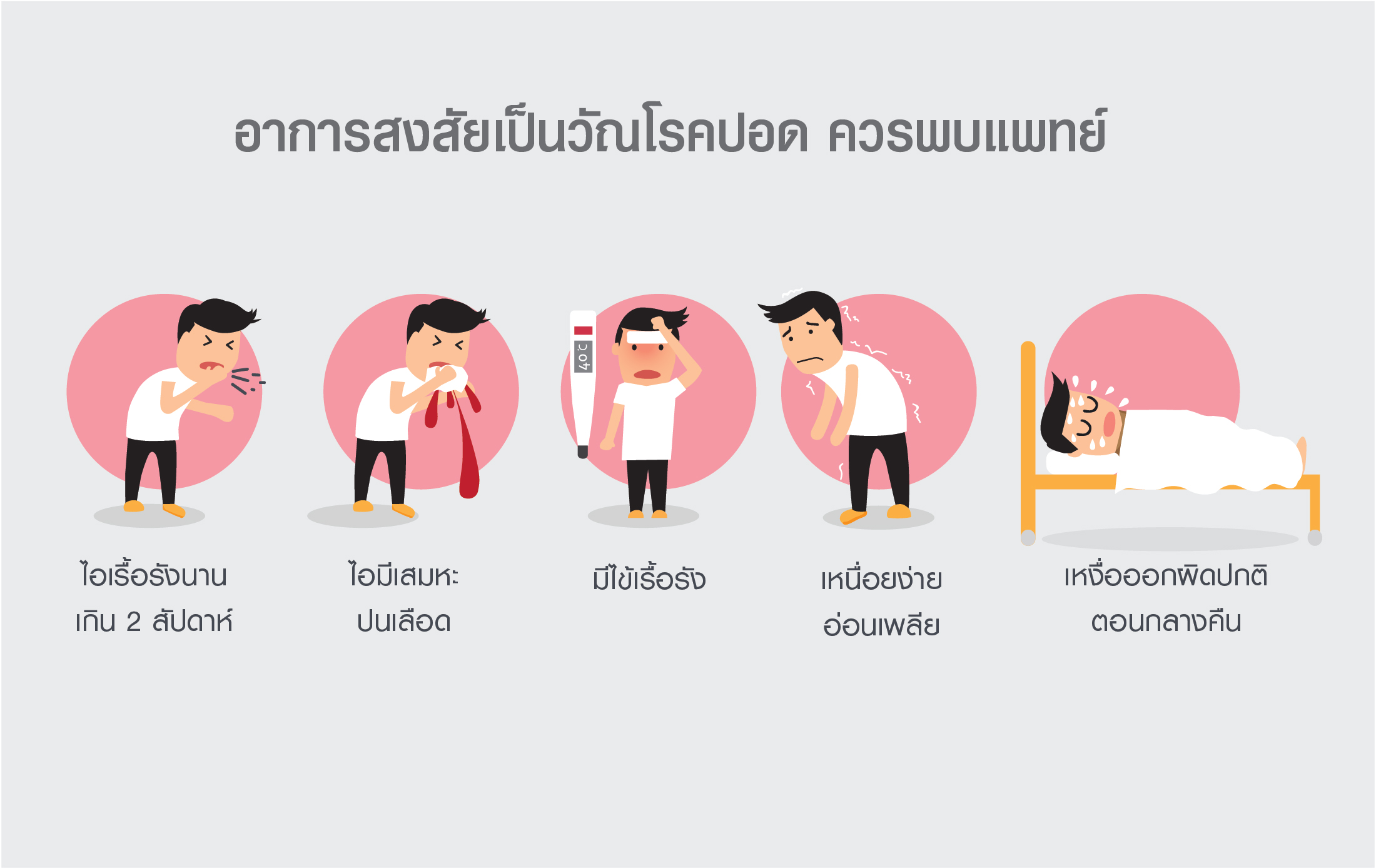 วัณโรคปอด, Mycobacterium tuberculosis , Tuberculosis, TB, โรคติดเชื้อทางเดินหายใจ , อาการวัณโรคปอด