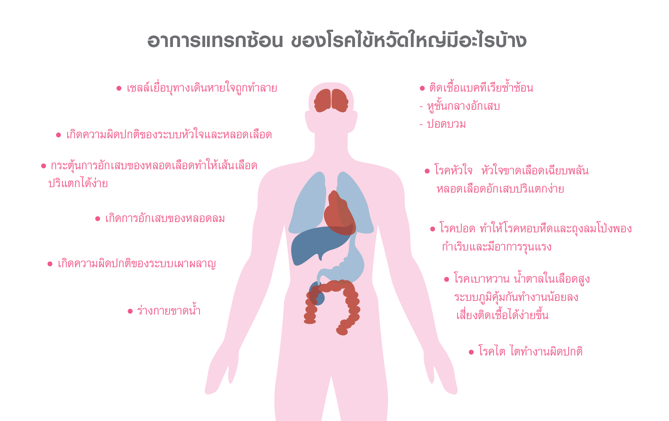 โรคไข้หวัดใหญ่, influenza virus, Cold, ภาวะแทรกซ้อนโรคไข้หวัดใหญ่