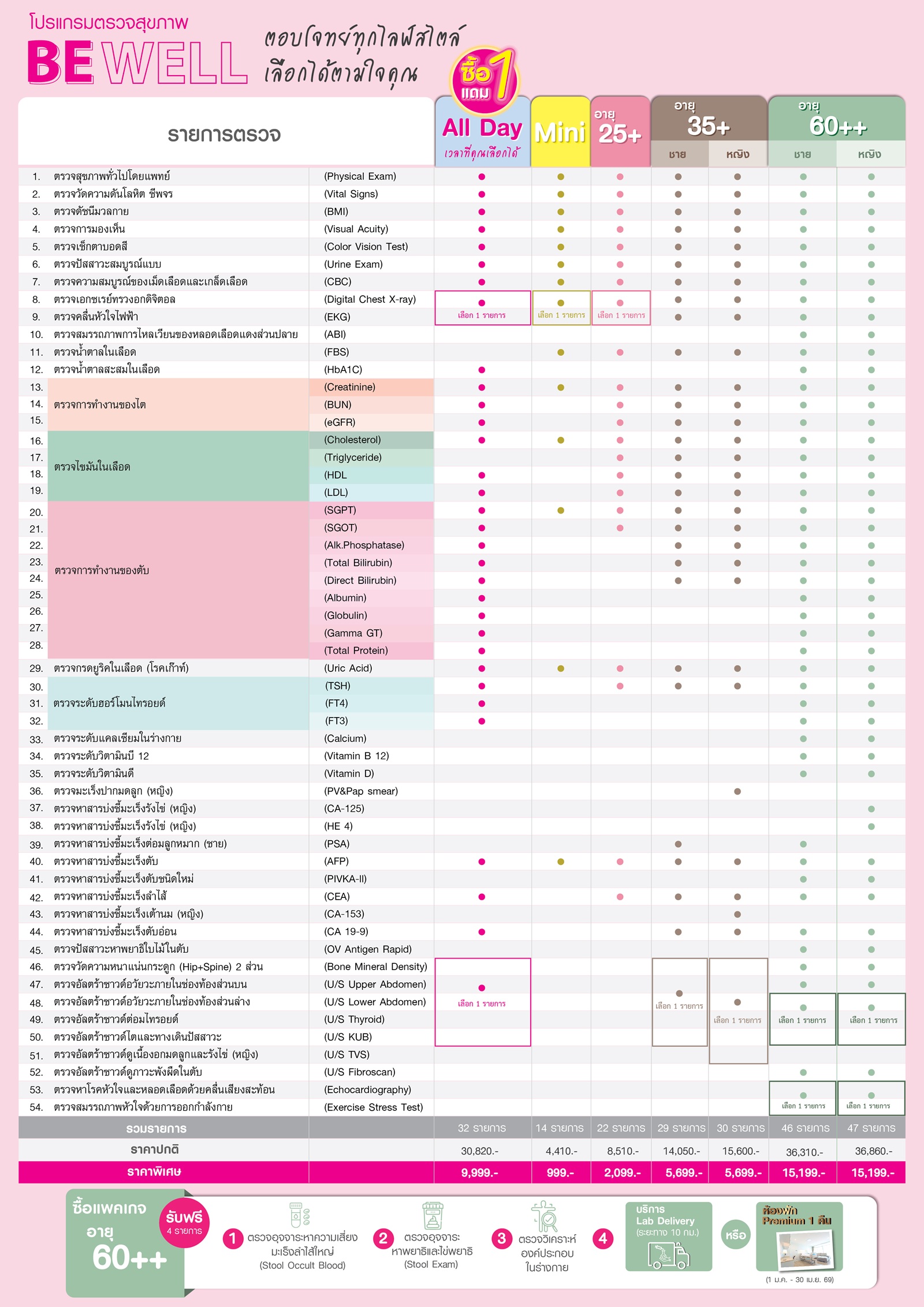 โปรแกรม Be Well