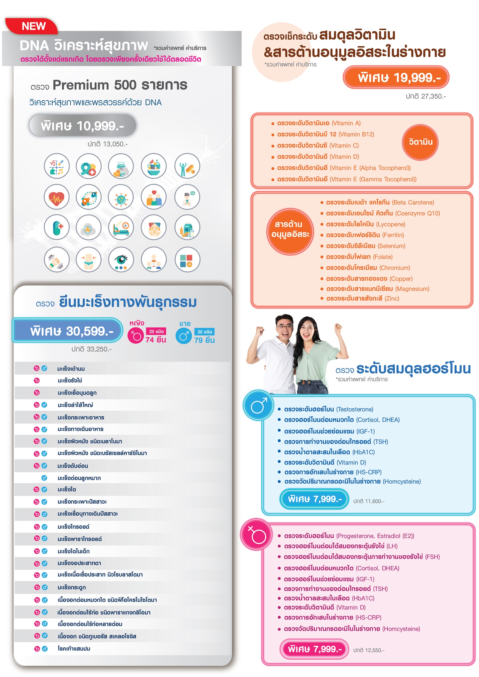 ตรวจ DNA & ยีนมะเร็ง